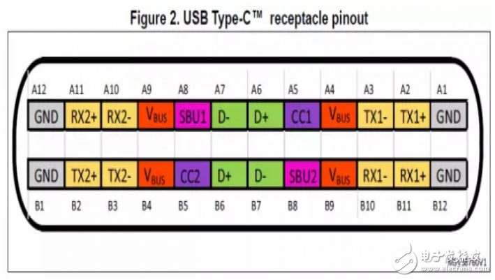 基于STM32的傳統(tǒng)USB 2.0接口到Type-C的轉(zhuǎn)換方案