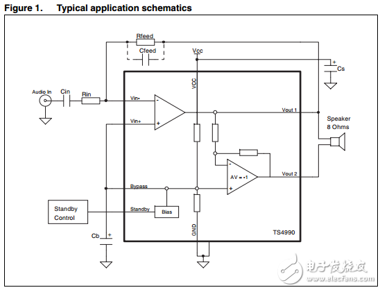 具有低待機(jī)模式的1.2 W音頻功率放大器TS4990