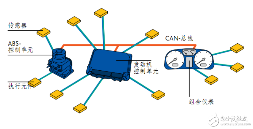 CAN總線詳細(xì)教程全面詳細(xì)深入制_不可錯過