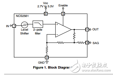 3.3V單通道視頻驅(qū)動器重建濾波器和凹陷矯正NCS2561SQT1G