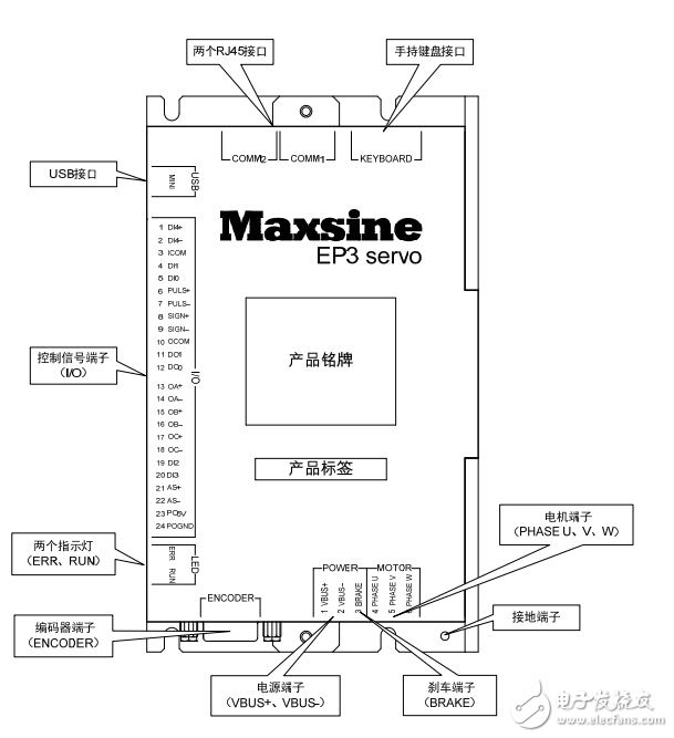 EP3低壓使用編碼器選型手冊(cè)