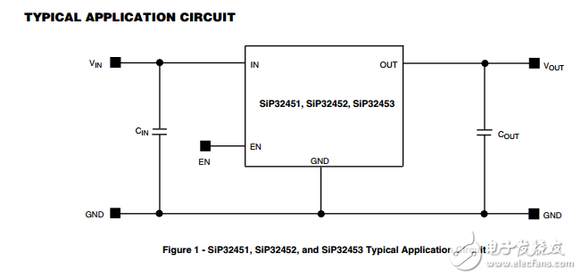 0.9V至2.5V，55米負荷開關在wcsp4,SiP32451, SiP32452, SiP32453