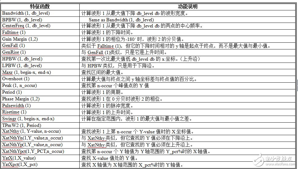 bjt-model參數(shù)解釋