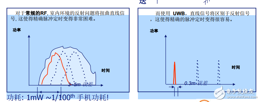 MQ-UWB Location定位系統(tǒng)介紹指導(dǎo)資料3(1)