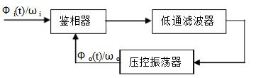 高頻電子線路知識(shí)點(diǎn)盤(pán)點(diǎn)