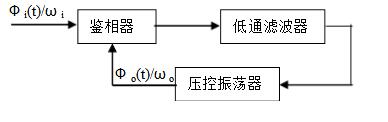 高頻電子線路知識(shí)點(diǎn)盤(pán)點(diǎn)