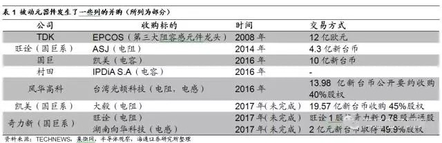 中國電子展帶你分析被動元(無源)器件淡季不淡的原因