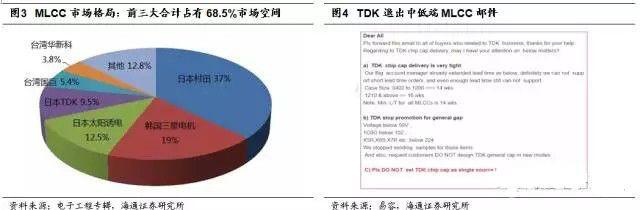 中國電子展帶你分析被動元(無源)器件淡季不淡的原因