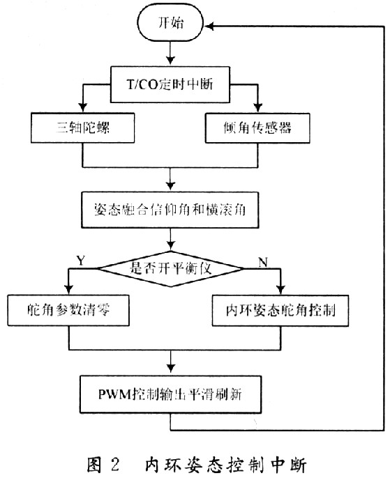 控制流程