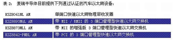 《電子系統(tǒng)設(shè)計(jì)》