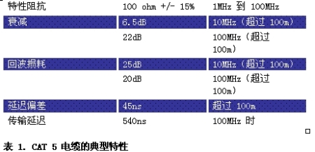 《電子系統(tǒng)設(shè)計(jì)》