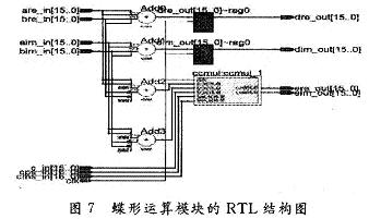 蝶形運算模塊的RTL級結(jié)構(gòu)圖