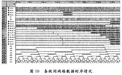 各級間數(shù)據(jù)時序情況