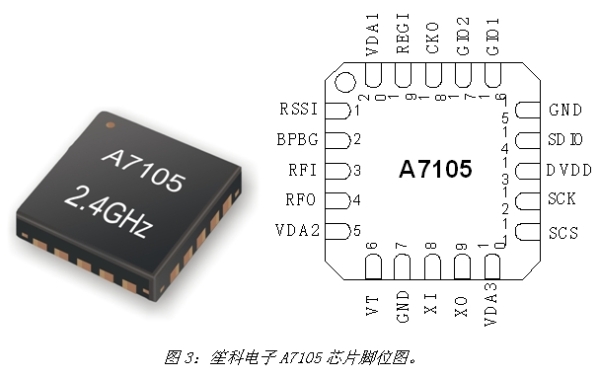 《電子系統(tǒng)設(shè)計(jì)》