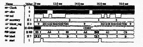 CPLD內核仿真圖