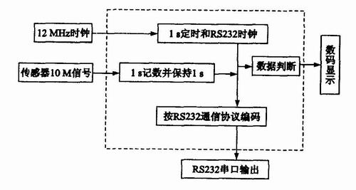 CPLD內核原理圖