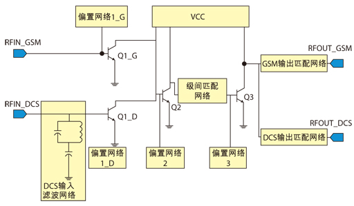 　　圖2、 雙頻段功率放大器電路原理圖。