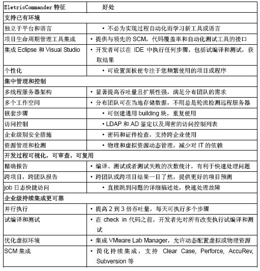 Electric Cloud云計算為軟件編譯提速(電子工程專輯)