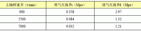 空調(diào)壓縮機(jī)試驗工況