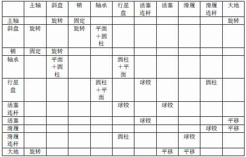 空調(diào)壓縮核心部件運(yùn)動約束