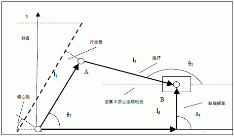 活塞3 運(yùn)動幾何關(guān)系