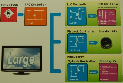 電源解決方案（大尺寸LED電視驅(qū)動(dòng)）。（電子系統(tǒng)設(shè)計(jì)）