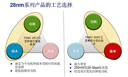 不同設(shè)計哲學(xué)成就相同精彩產(chǎn)品(電子工程專輯)