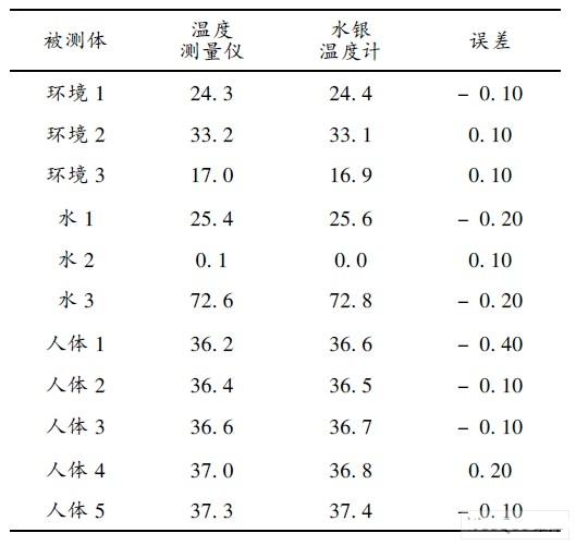 實(shí)物運(yùn)行測(cè)試對(duì)照表