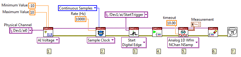 使用 LabVIEW數(shù)據(jù)流編程，一個數(shù)據(jù)采集任務(wù)為物理通道配置定時和同步參數(shù)