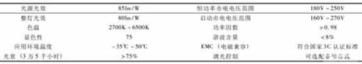 LVD-200W 無極燈基礎(chǔ)性能