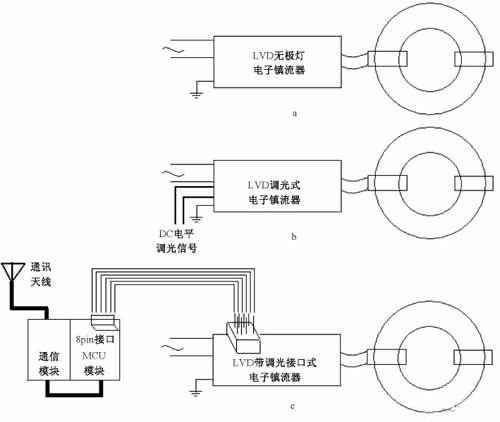 LVD 各款電子鎮(zhèn)流器示意圖