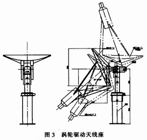 地海雜波測試控制平臺(tái)的設(shè)計(jì)