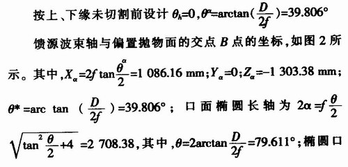 地海雜波測試控制平臺(tái)的設(shè)計(jì)