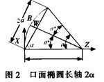 地海雜波測試控制平臺(tái)的設(shè)計(jì)