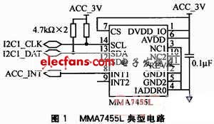 硬件電路設(shè)計(jì)