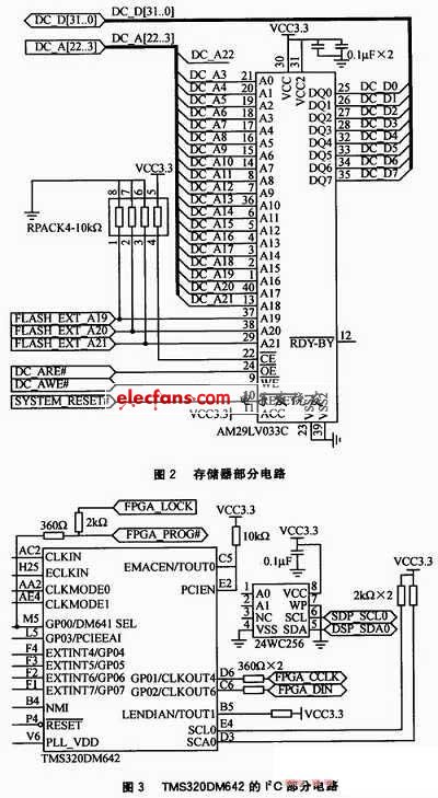 MMA7455L的相關(guān)引腳信號(hào)說明