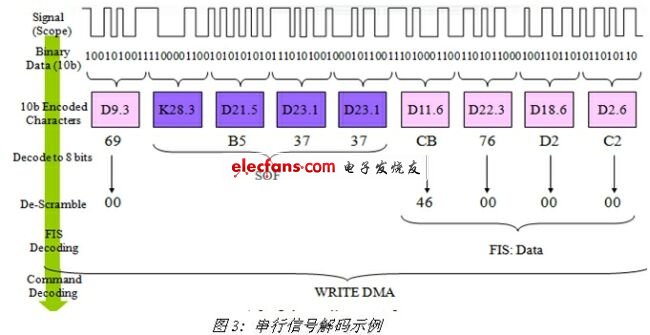 《電子系統(tǒng)設(shè)計(jì)》