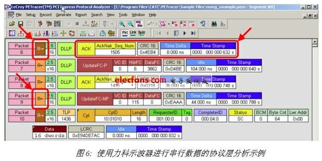 《電子系統(tǒng)設(shè)計》