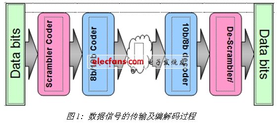 《電子系統(tǒng)設(shè)計》