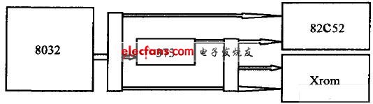 82C52測(cè)試平臺(tái)