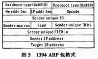 1394的ARP包的格式