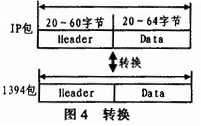 該轉(zhuǎn)換模塊所做的工作