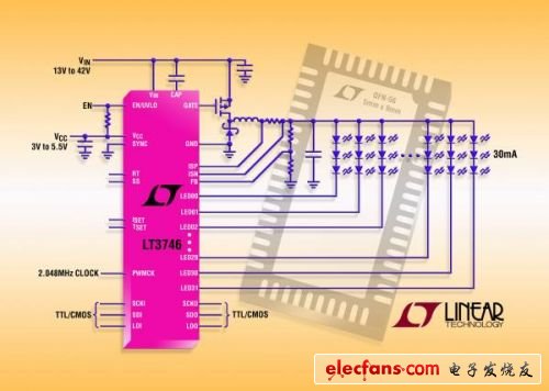  照片說明：32 通道 30mA 降壓型 LED 驅(qū)動(dòng)器