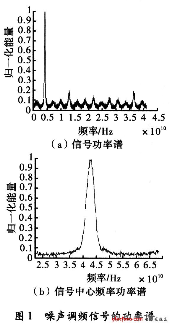 帶寬和中心頻率