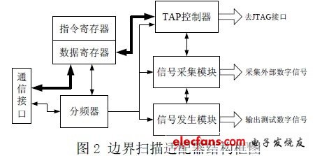 結(jié)構(gòu)框圖