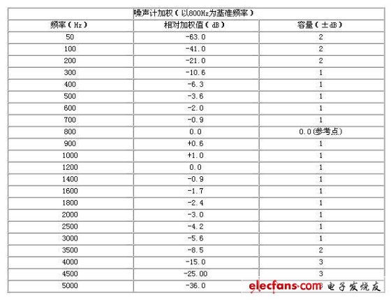 通信電源設備對雜音電壓的控制要求[圖]