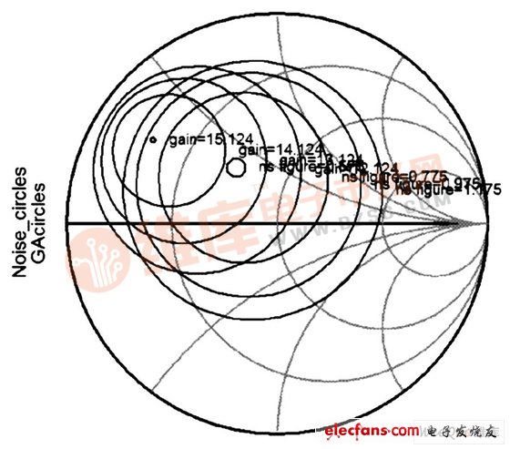 同一個Ts 平面上的可用增益圓族與噪聲系數(shù)圓族