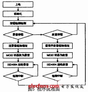 程序設(shè)計(jì)