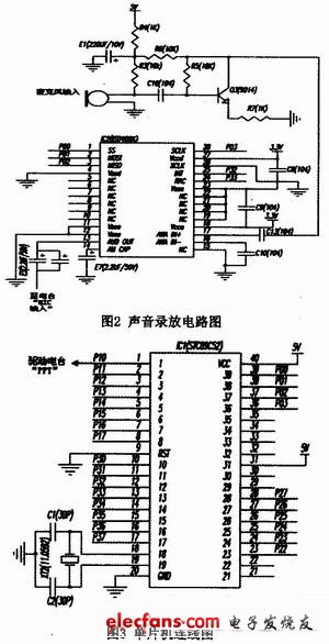 系統(tǒng)電路設(shè)計(jì)