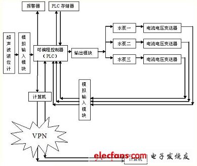 系統(tǒng)方案示意圖